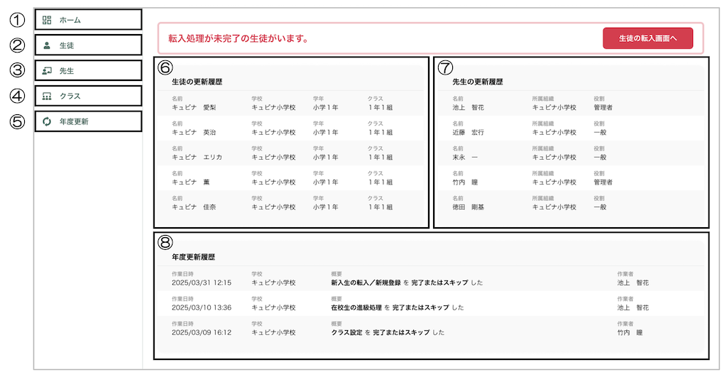 ホーム画面の構成を理解する_mark.png