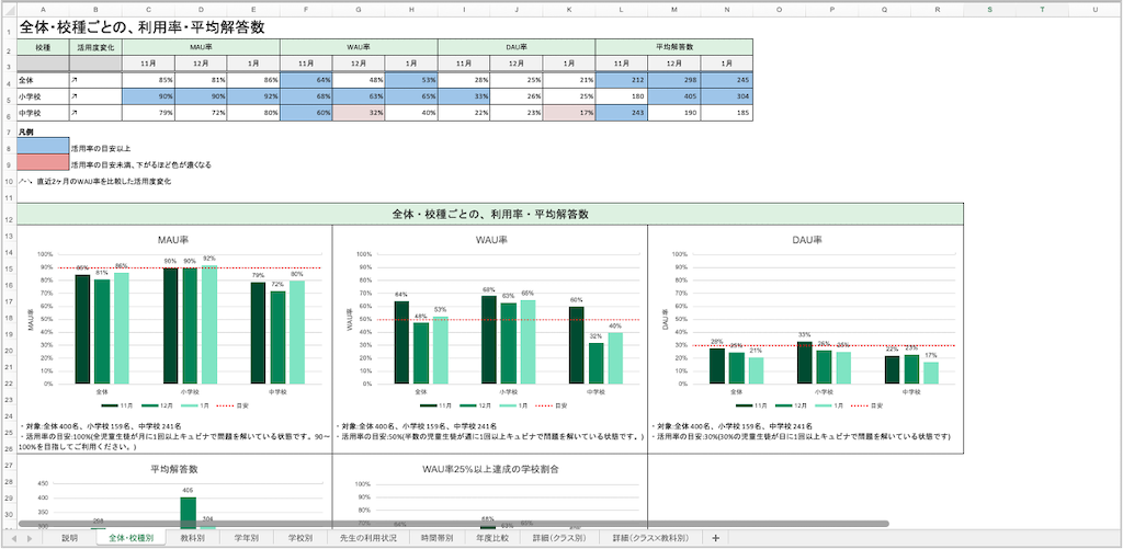 自治体向け活用レホ?ートて?活用状況を確認する_1_2_mark.png