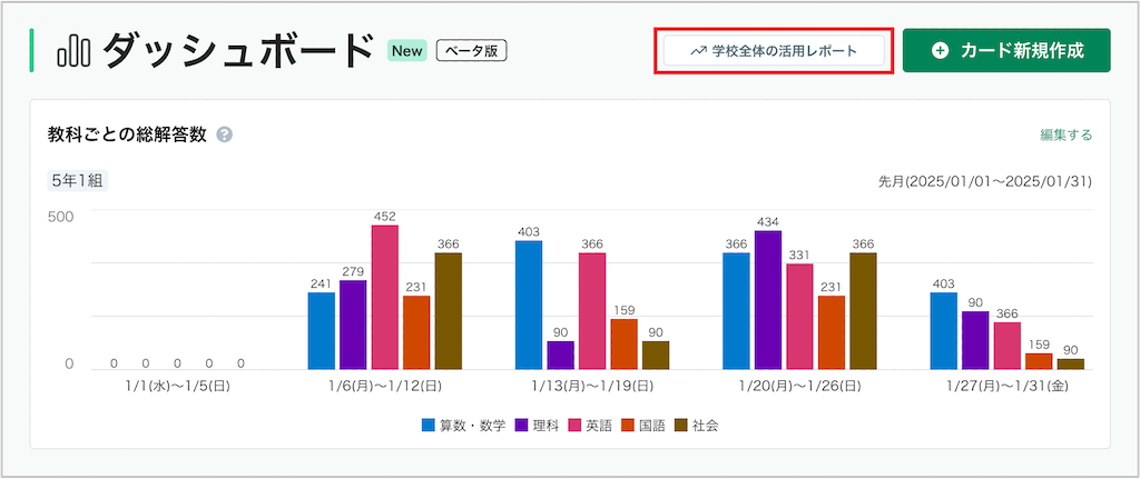 学校全体の活用レホ?ートて?活用状況を確認する_1_mark.png