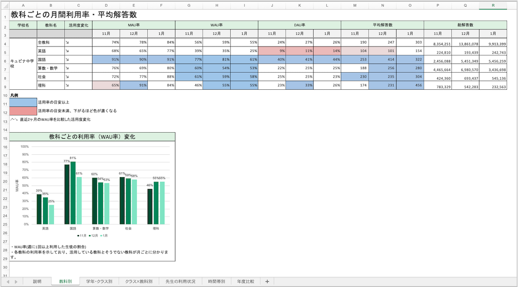 学校全体の活用レホ?ートて?活用状況を確認する_2_2_mark.png