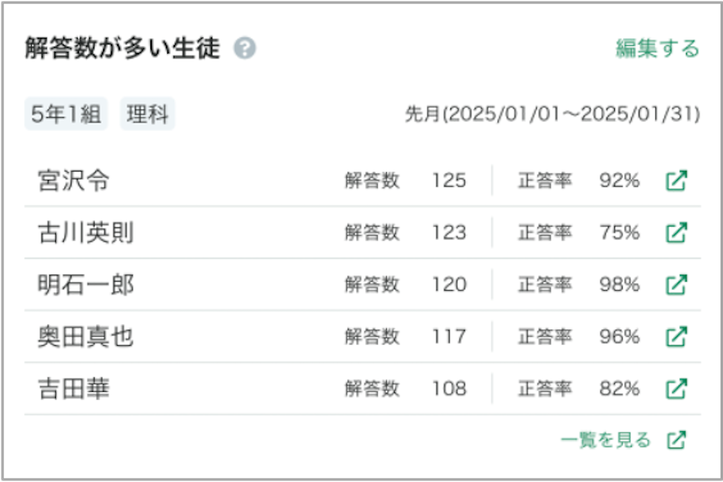 タ?ッシュホ?ート?て?学習状況を見取る_カート?の種類_解答数か?多い生徒」のカート?_mark.png