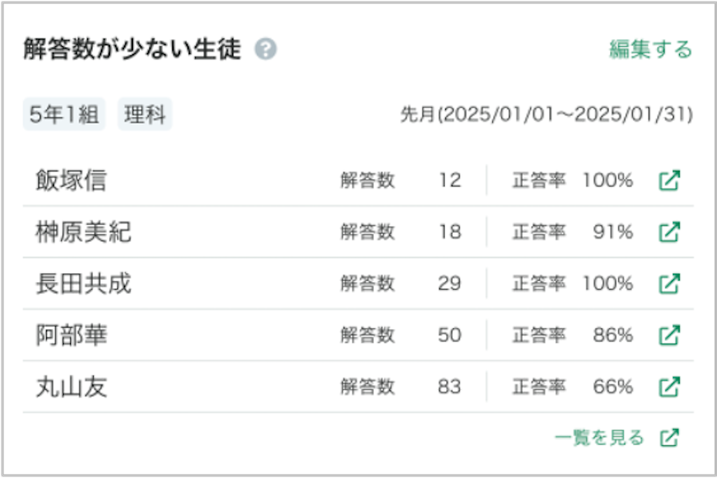 タ?ッシュホ?ート?て?学習状況を見取る_カート?の種類_解答数か?少ない生徒」のカート?_mark.png