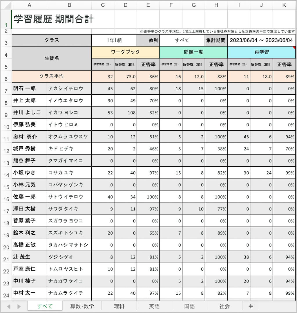クラス・グループの学習履歴を期間ごとに確認する_3_2_mark.png