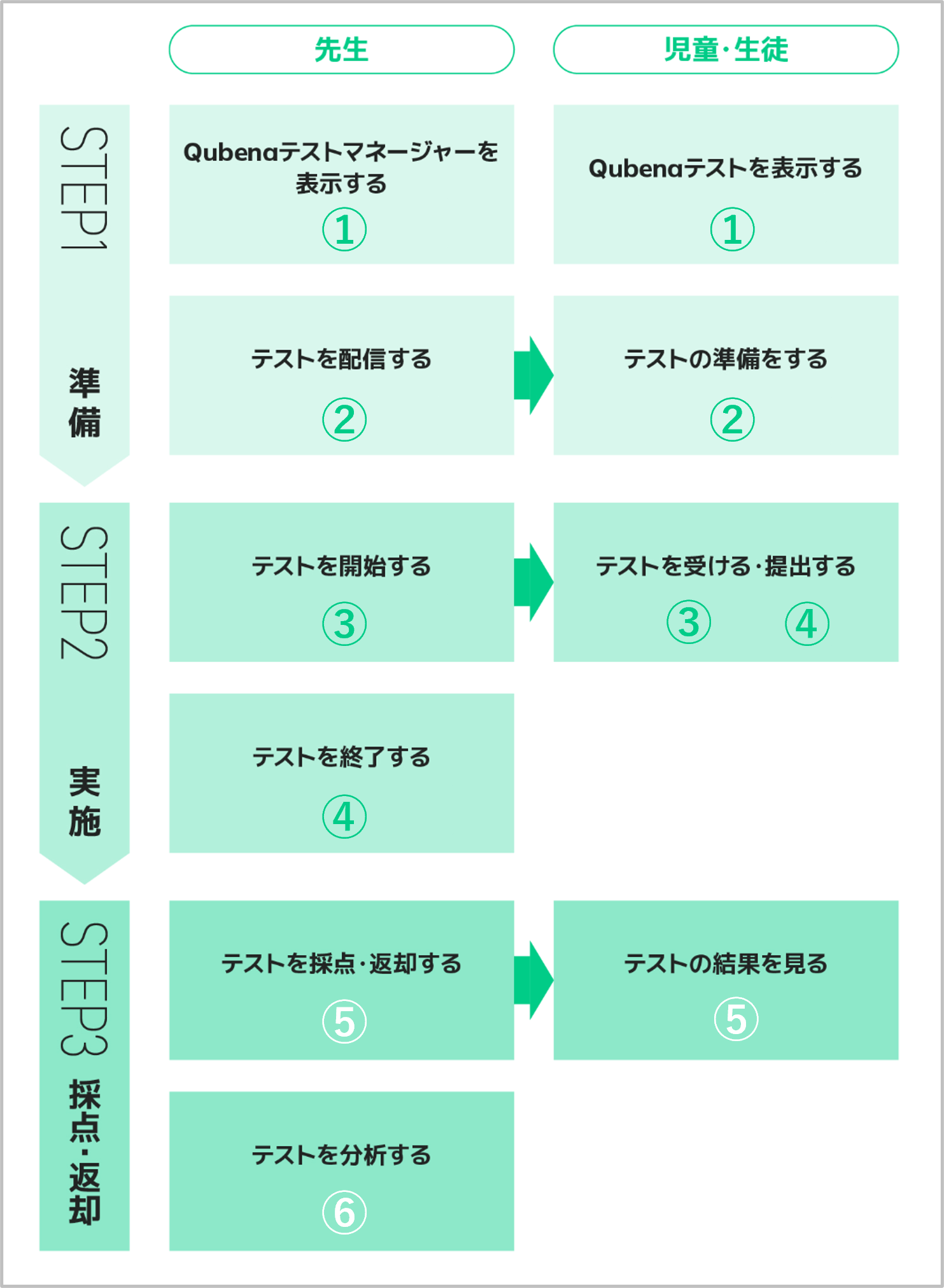 Qubenaテストの実施の流れを教えて_mark.png