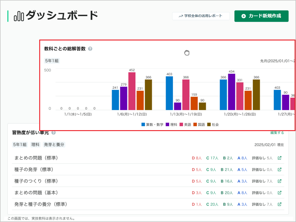 ダッシュボードで学習状況を見取る_1_mark.png