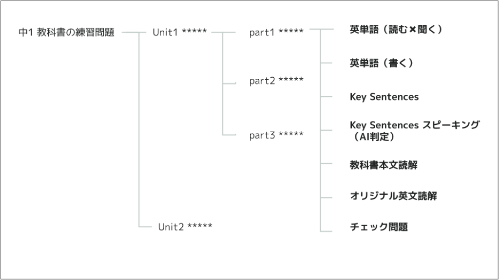 搭載問題の説明（中学校 英語）.png