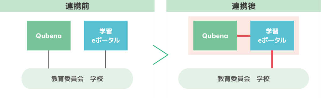 他社学習eポータルとの名簿連携の概要_他社学習eポータルとの名簿連携とは.png