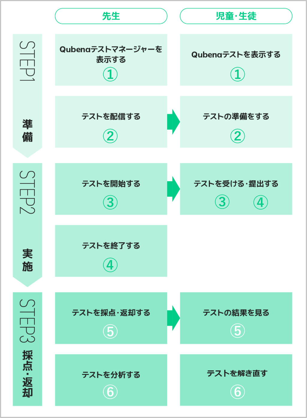 Qubenaテストの実施の流れを教えて_mark.png