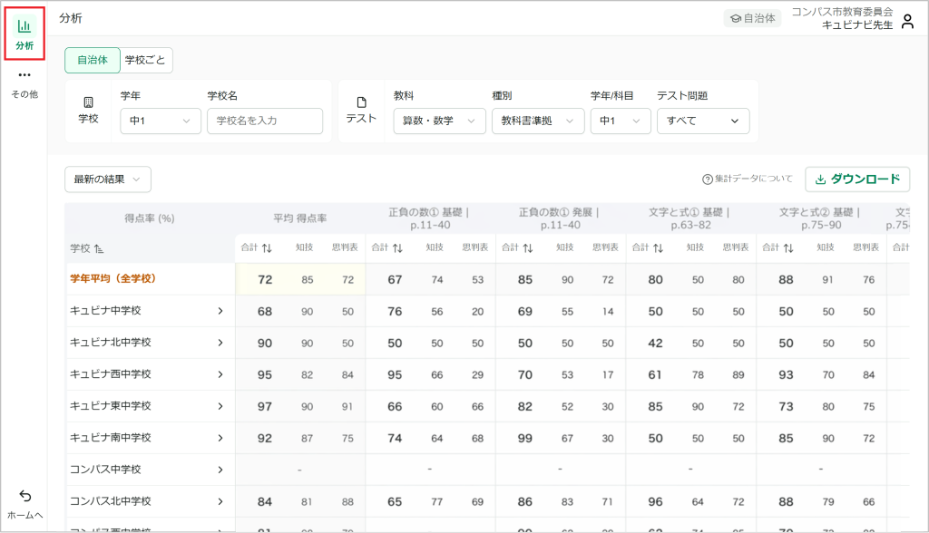 自治体・学校ごとにテストを分析する_1_mark.png