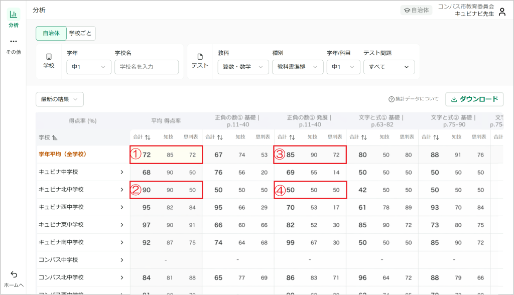 自治体・学校ごとにテストを分析する_2_2_mark.png