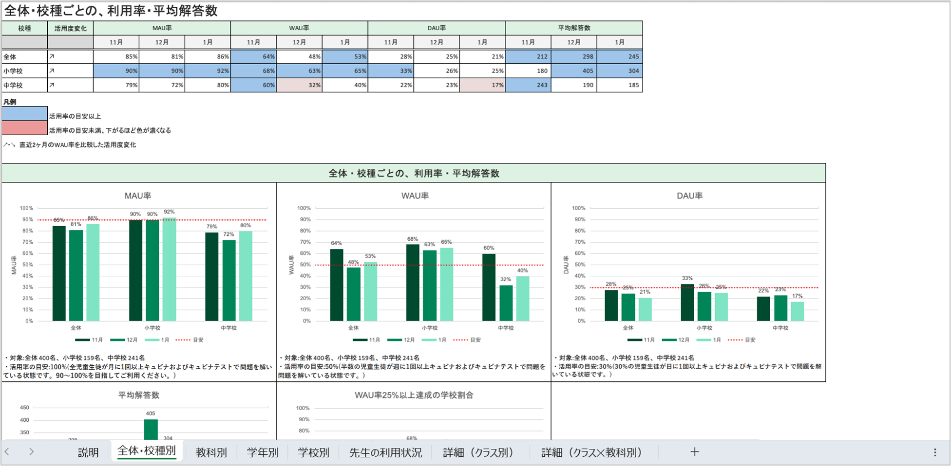 自治体向け活用レポートで活用状況を確認する_2_3_mark.png