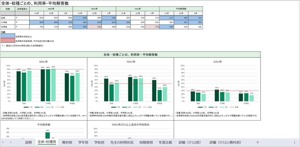 自治体向け活用レポートで活用状況を確認する_2_2_mark.png