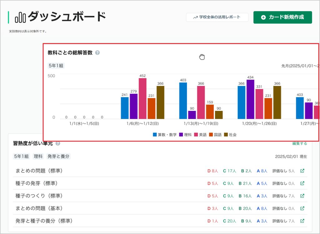 ダッシュボードで学習状況を見取る_1_mark.png